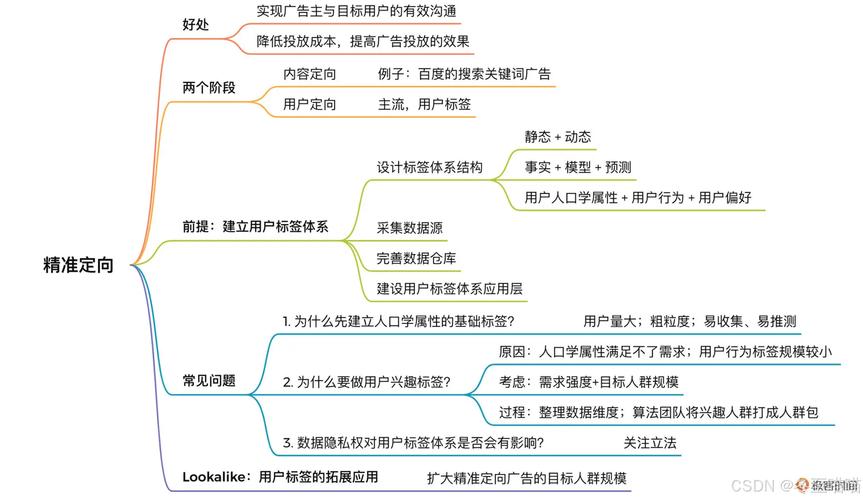 网站广告管理