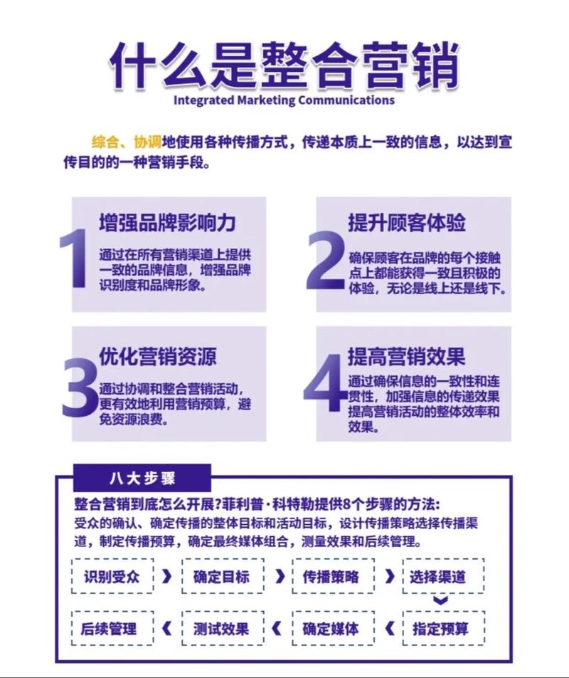 网站联盟营销