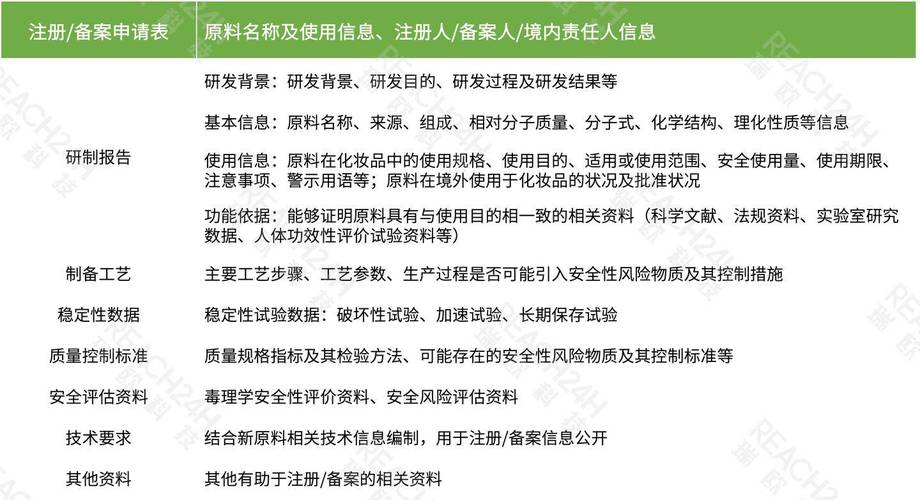 网站备案资料审核