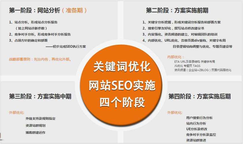 网站SEO报告编制