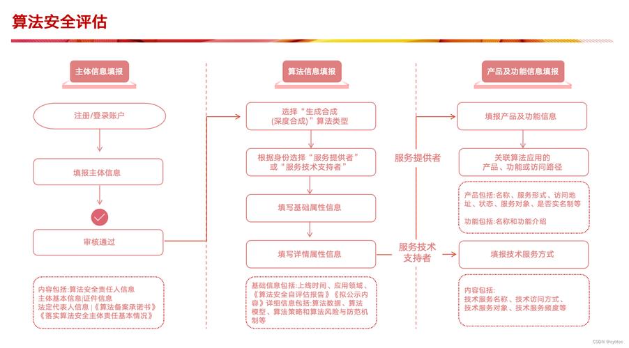 网站备案信息备案信息备案核验