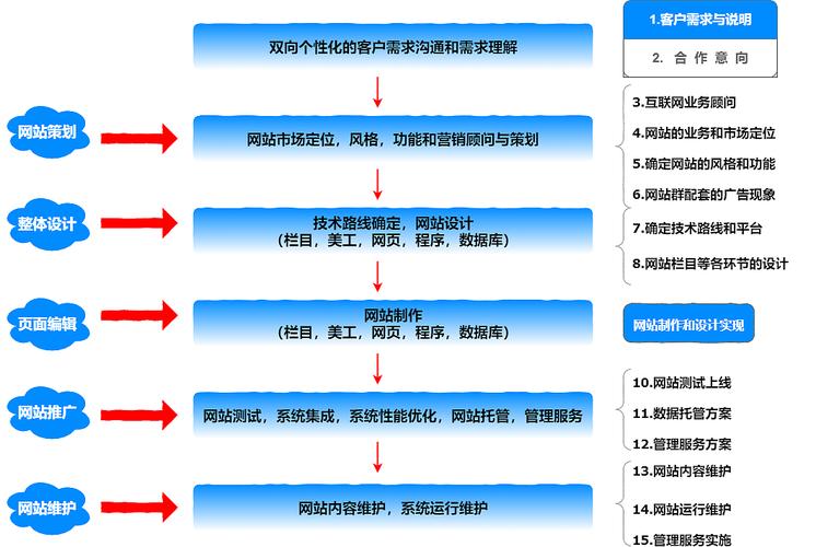 天津网站内容更新频率