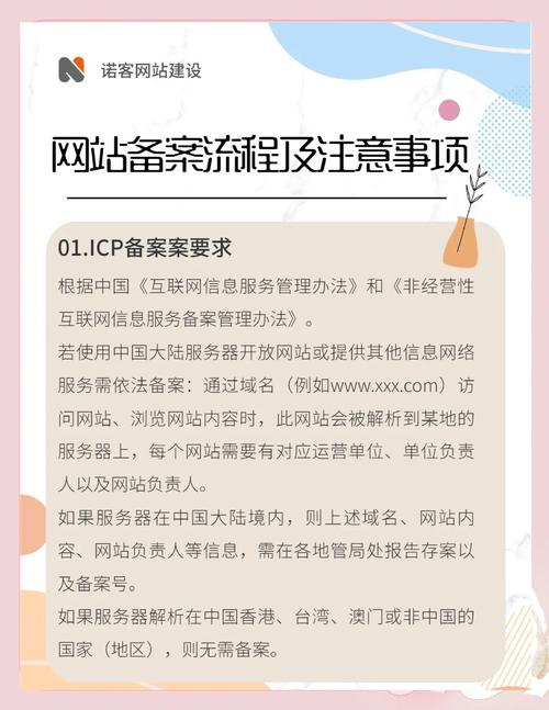 万网备案
