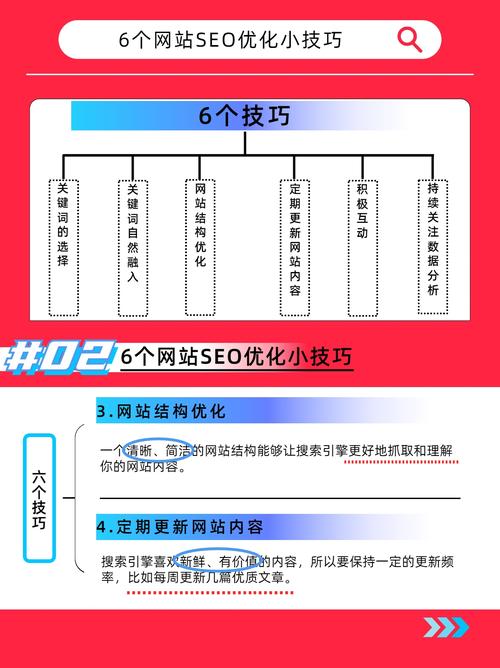 网站SEO效果监测