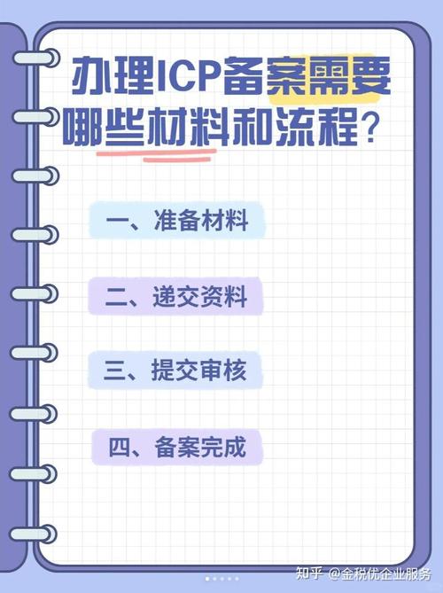 网站备案需要几天