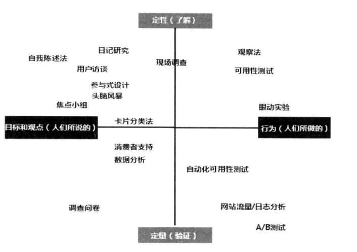 天津网站用户体验提升