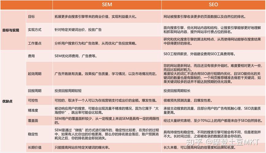 网站SEO效果监测