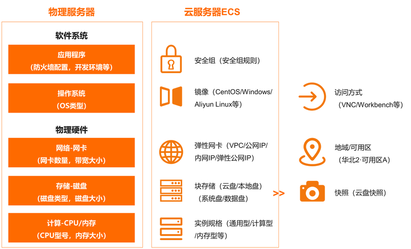 服务器用户反馈
