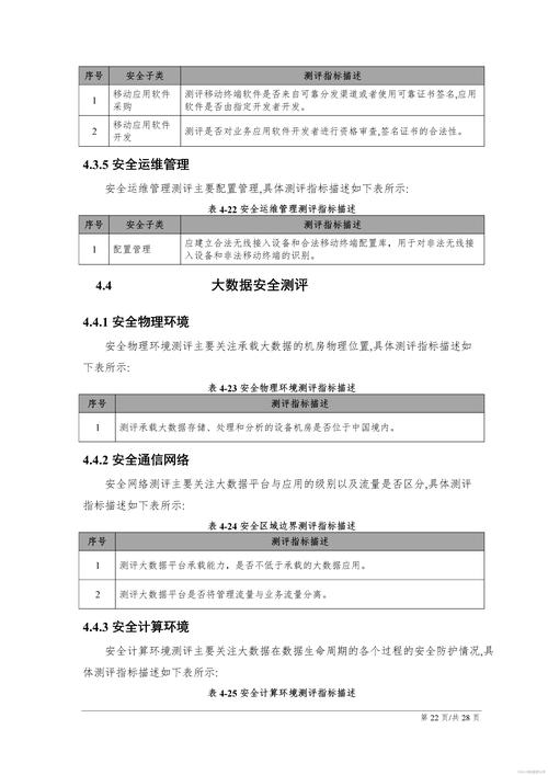 网站安全测试计划