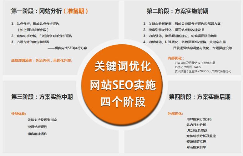 网站排名