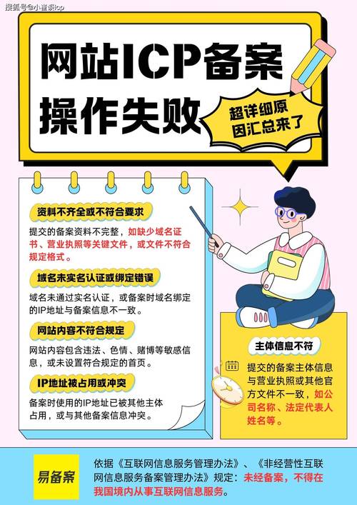 网站备案信息备案信息备案失败