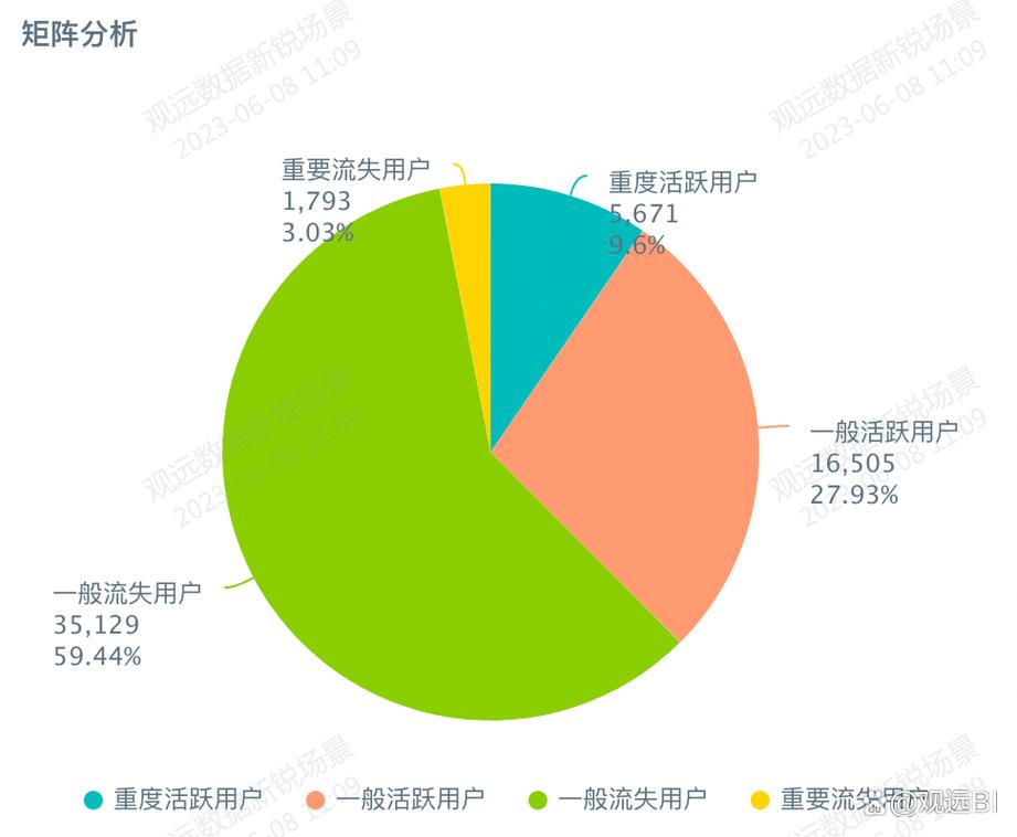 网站用户行为分析