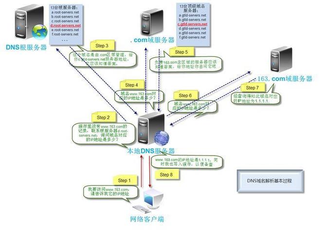 域名市场趋势