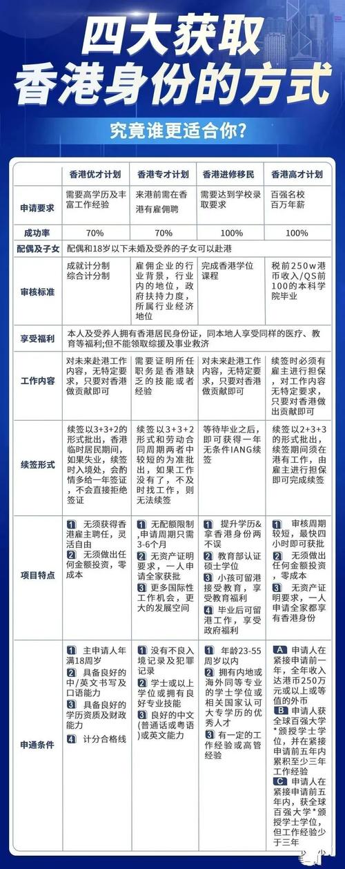 网站开发成本控制