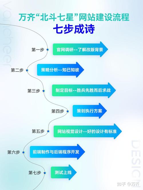 网站开发团队协作