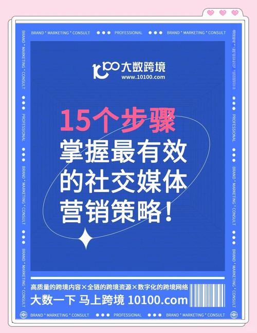 网站社交媒体营销