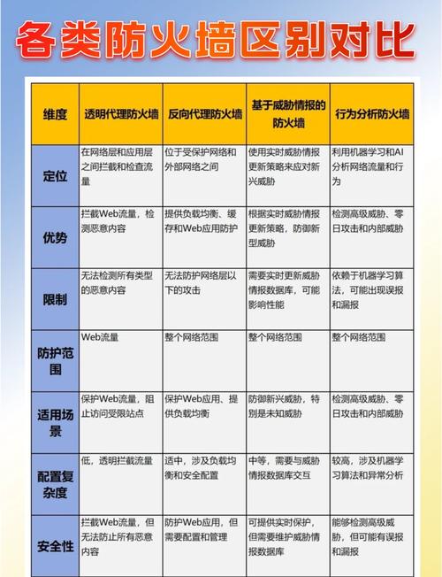 网站防火墙配置