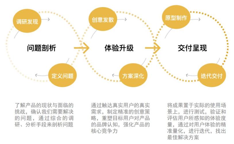用户流程设计