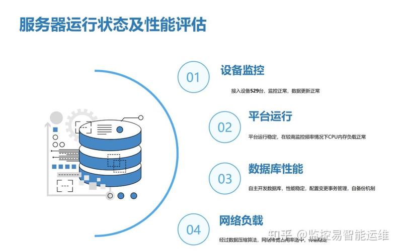 服务器性能监控