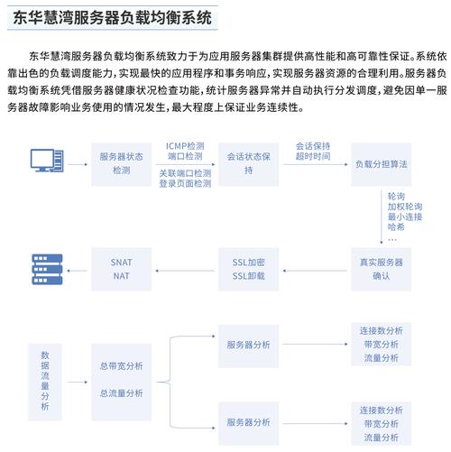 服务器需求分析