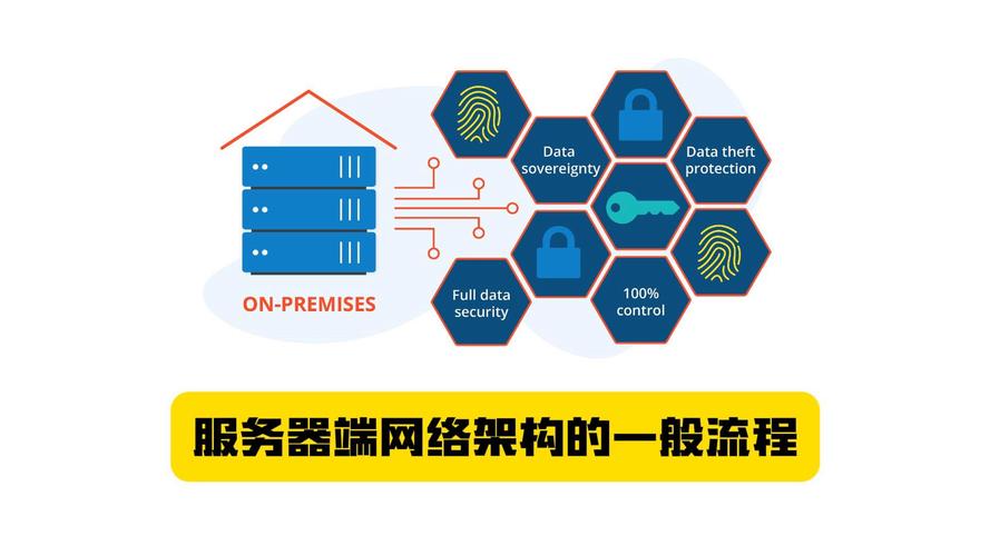 服务器技术选型