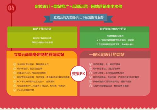 建站步骤