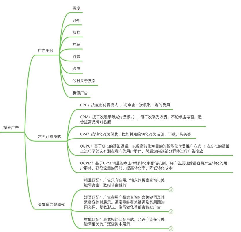 网站广告管理