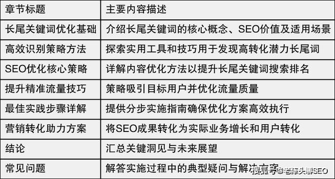 长尾关键词策略