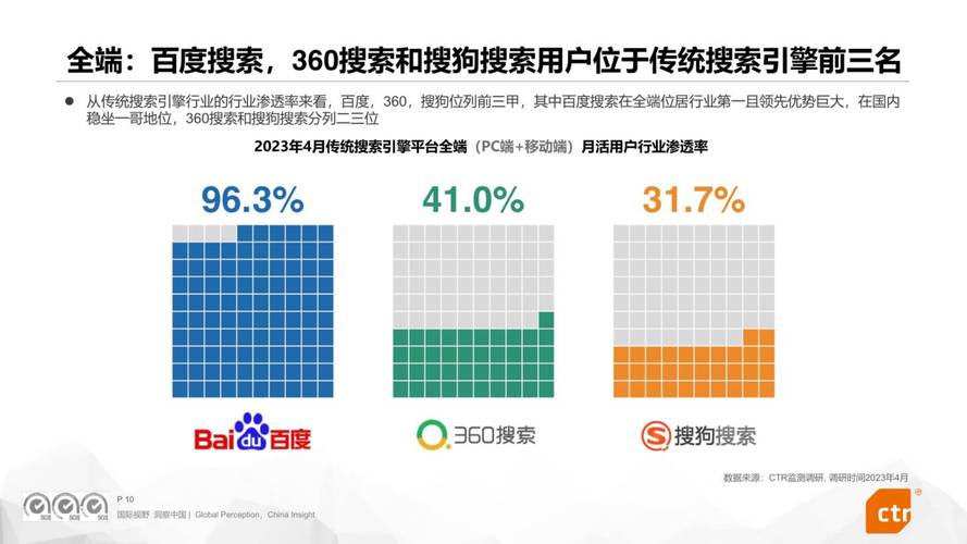 网站内部链接策略