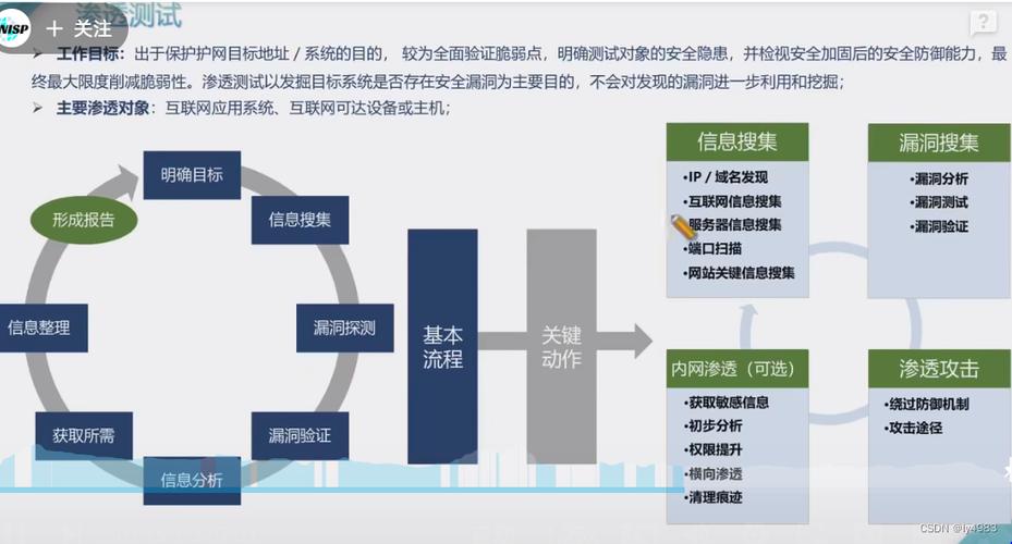 服务器安全