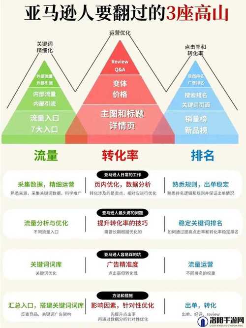 网站内容更新