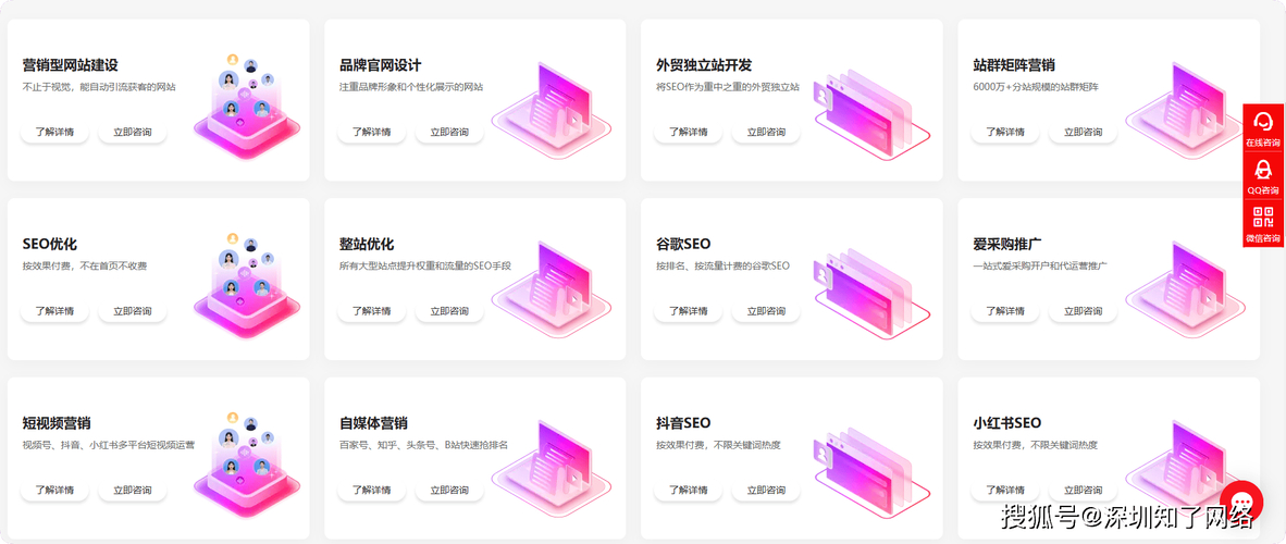网站SEO咨询服务