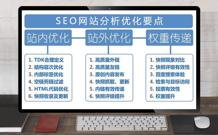 网站SEO效果监测