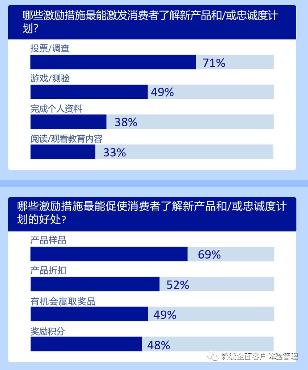 网站用户忠诚度