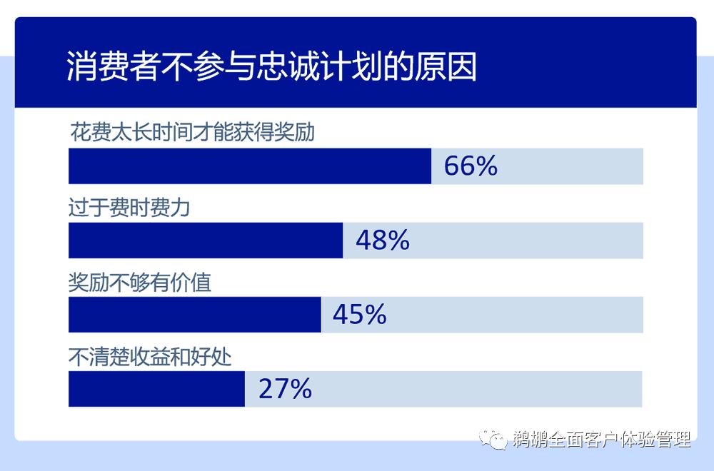 网站用户忠诚度