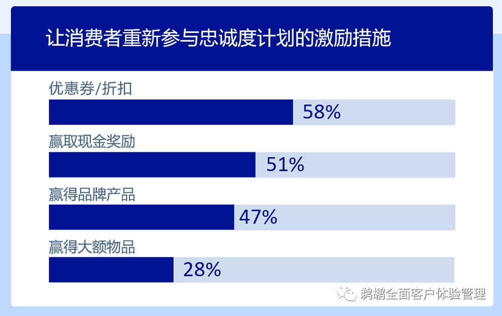 网站用户忠诚度