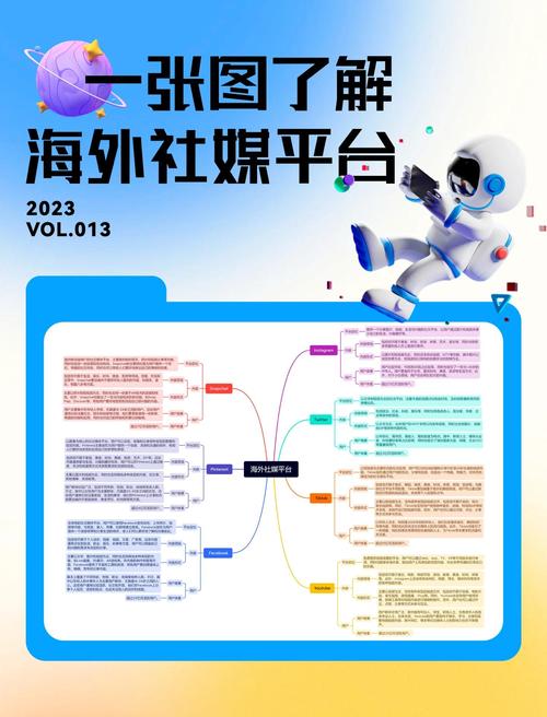 网站社交媒体整合