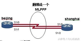 3分钟了解负载均衡，分清二层负载均衡和三层负载均衡