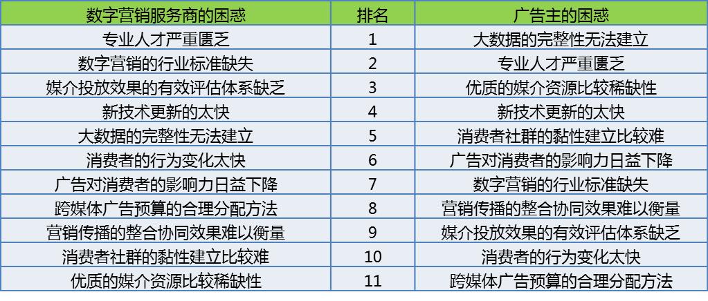 网站营销技术发展