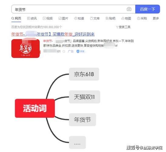 天津网站SEM实施